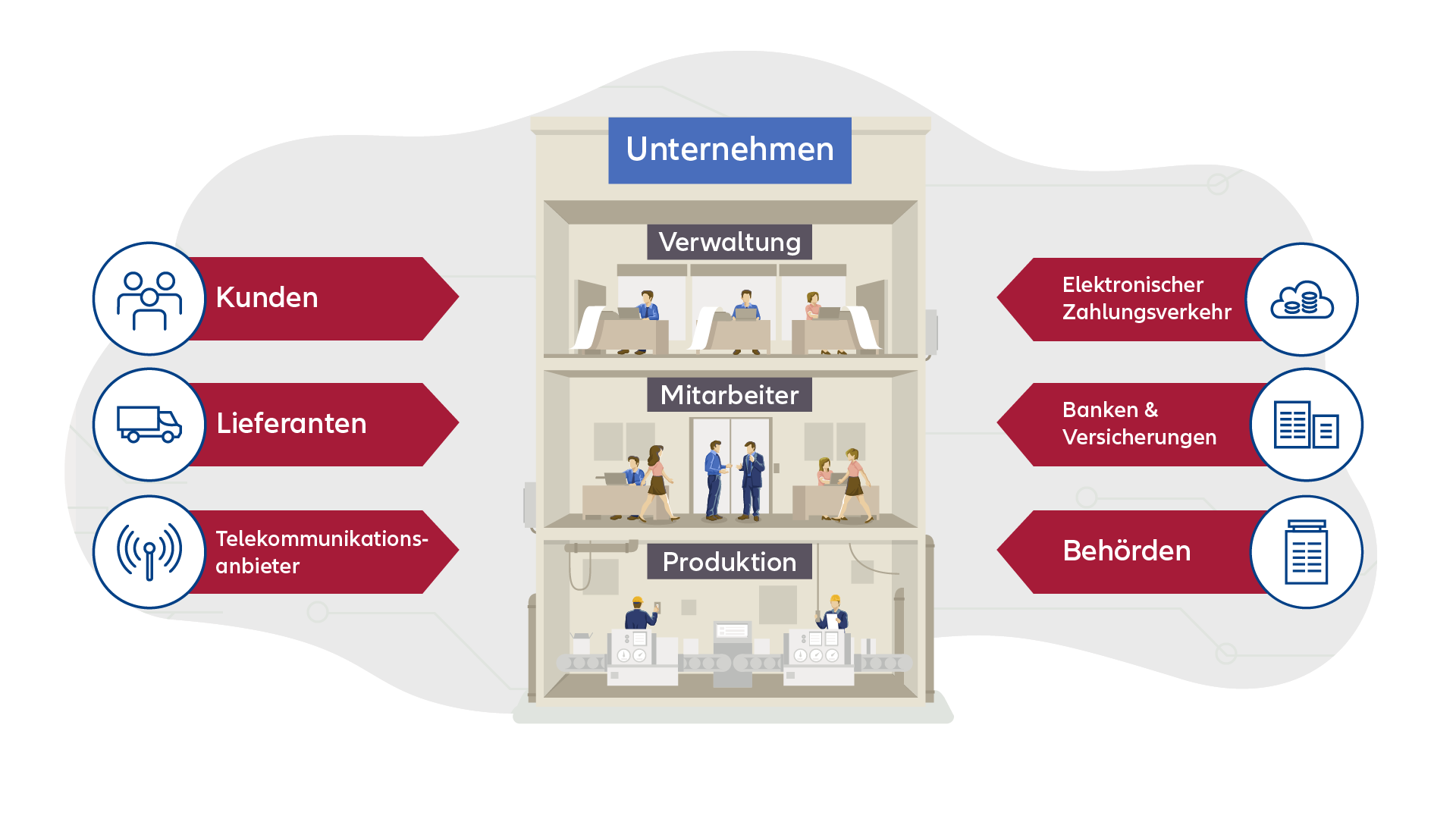 Grafik: Cyberversicherung: Vernetztes Unternehmen